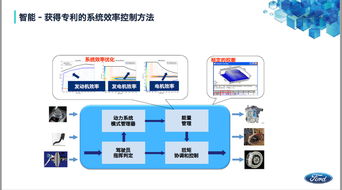 一流技术加身 新蒙迪欧插电混动版解析