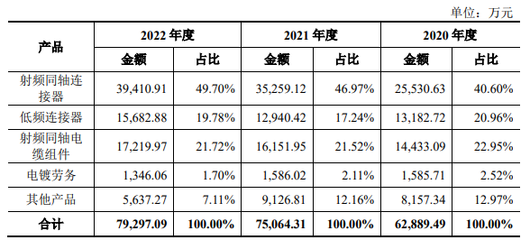 【打新策略】9月27日:润本股份(603193)、陕西华达(301517)