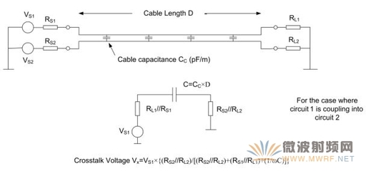 射频电缆、双绞线与串扰 - 射频连接器/电缆 - 微波射频网
