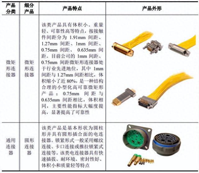 IPO定价26.87元,航空及军工电连接器生产商,陕西华达申购解读