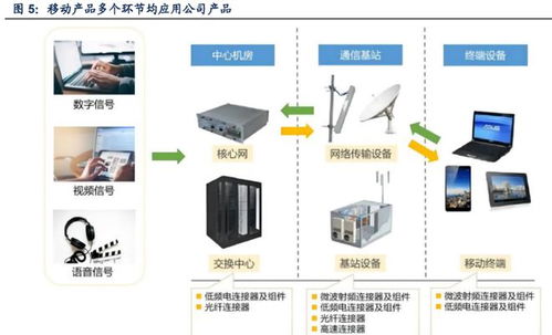 迎来黄金发展期,瑞可达 汽车三化时代,连接器先锋破浪前行