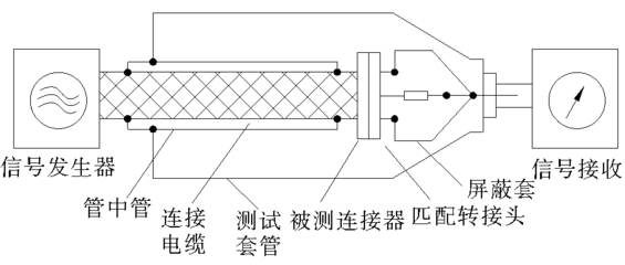 连接器和电缆电磁屏蔽效果的测试方法_word文档在线阅读与下载_免费文档